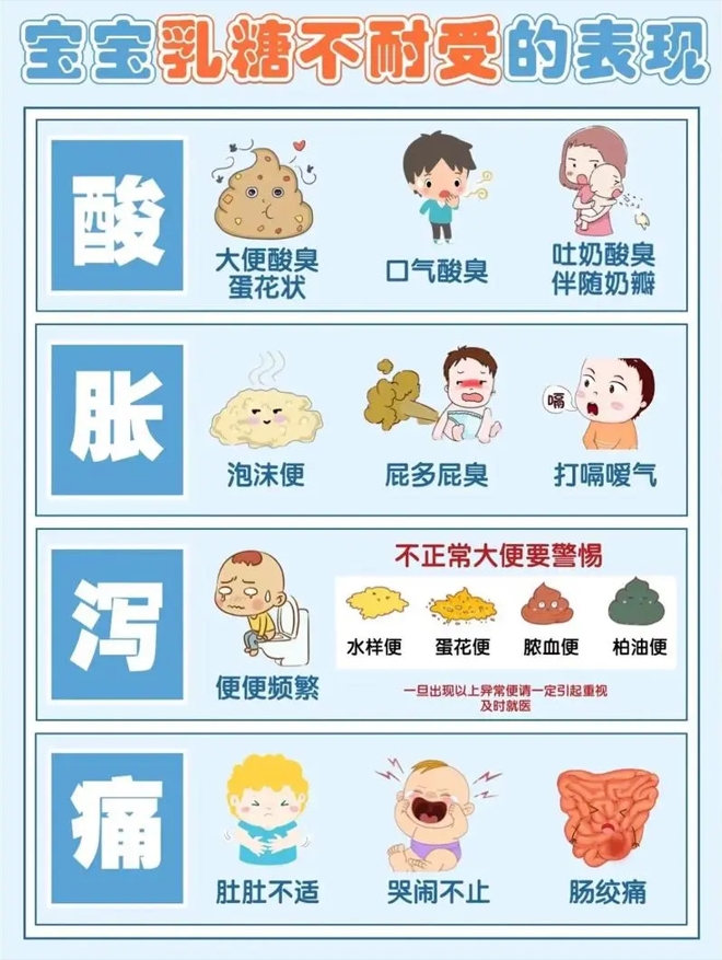 乳糖不耐受与牛奶过敏有什么区别
