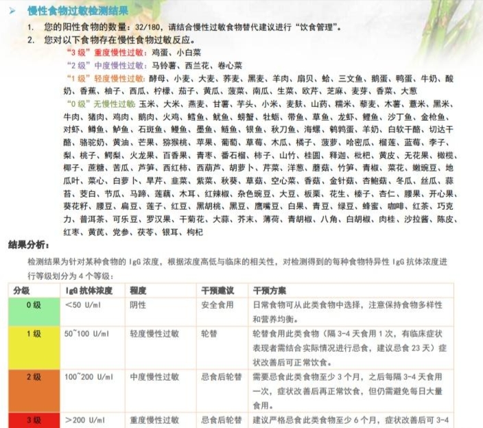 食物过敏分“急性”和“慢性”，警惕儿童慢性食物过敏