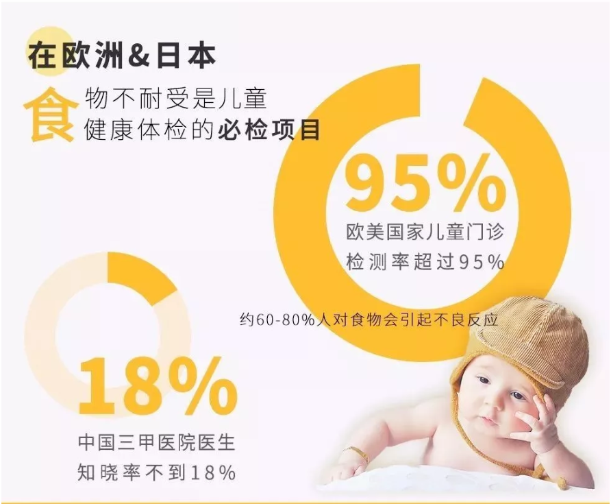 食物过敏分“急性”和“慢性”，警惕儿童慢性食物过敏 