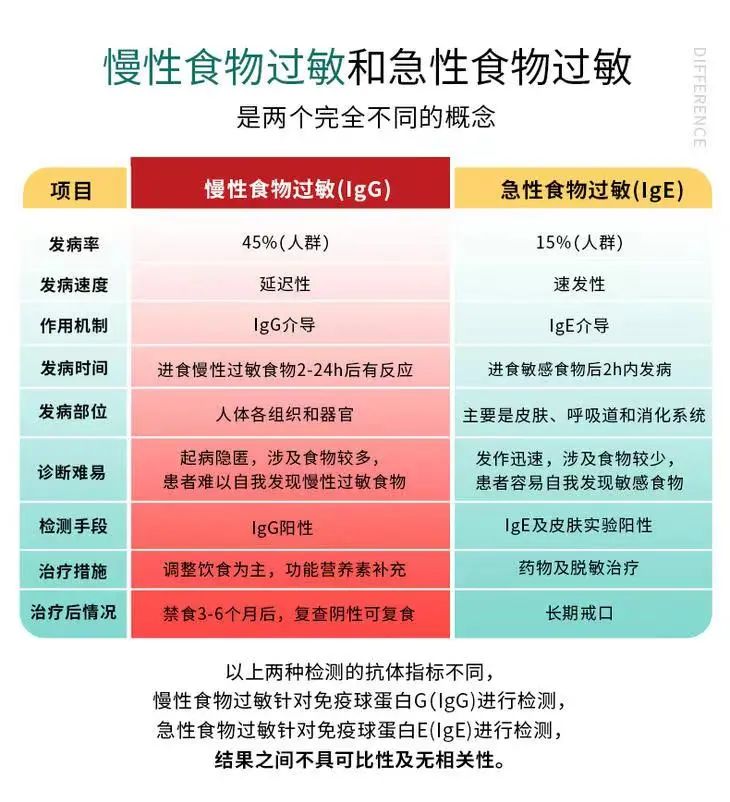 孩子生病反反复复……原来是“食物不耐受”在捣蛋！